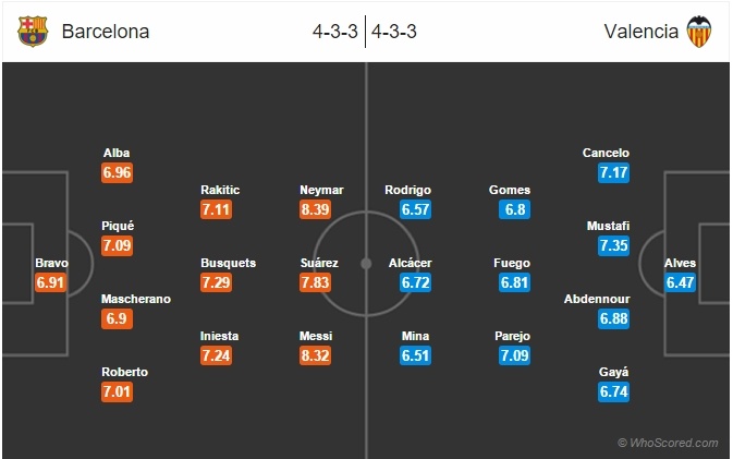 Nhan dinh Barca vs Valencia anh 2