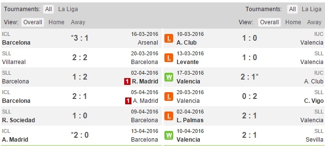 Nhan dinh Barca vs Valencia anh 3