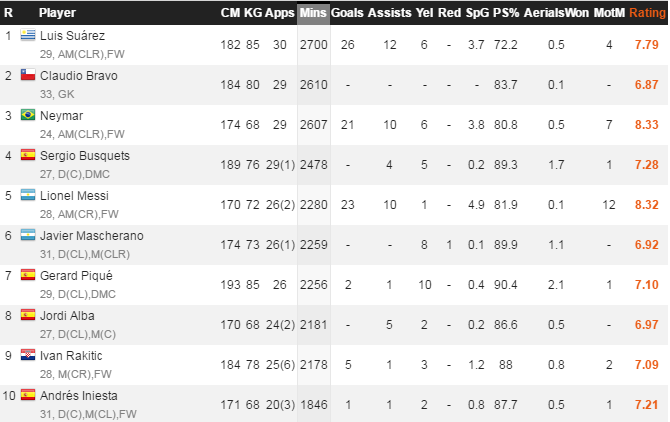 Barca những ngày trước và sau tháng 4 ảnh 1 Barca nhung ngay truoc va sau thang 4 anh 1