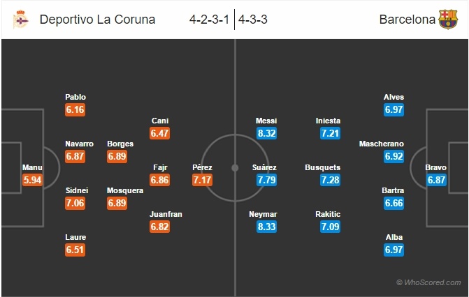 Nhận định Deportivo vs Barca ảnh 2 Nhan dinh Deportivo vs Barca anh 2