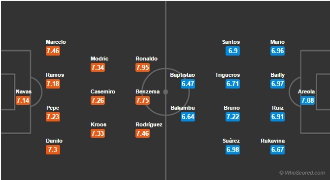 Nhan dinh Real vs Villarreal anh 3