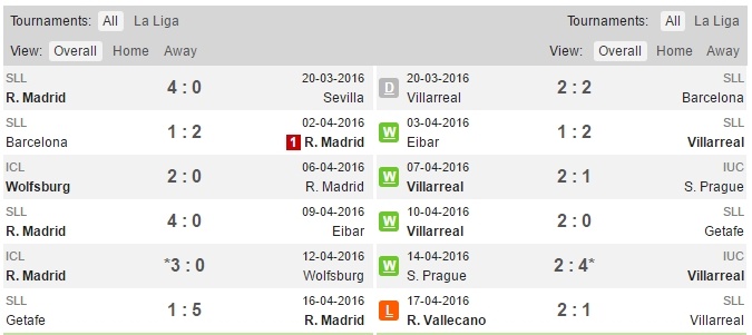 Nhan dinh Real vs Villarreal anh 4