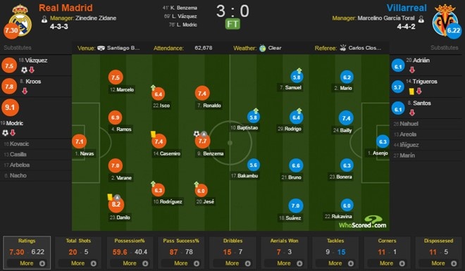 Ronaldo đang ngày càng trở nên hống hách ảnh 2 Ronaldo dang ngay cang tro nen hong hach anh 2