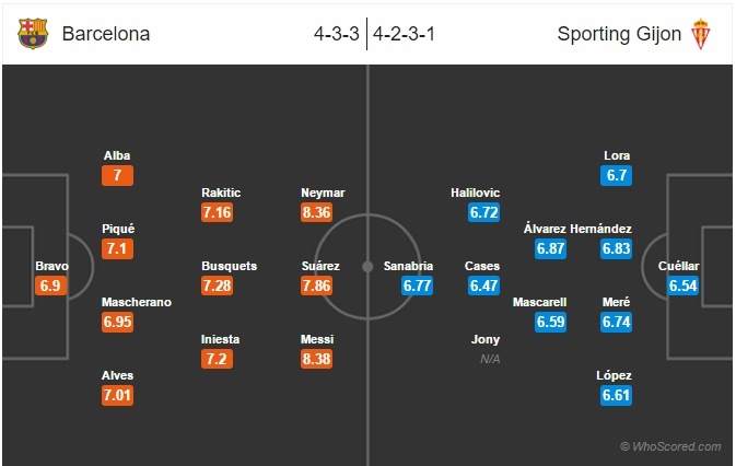 Nhận định Barca vs Gijon ảnh 2 Nhan dinh Barca vs Gijon anh 2