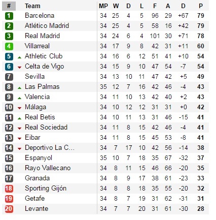 Nhan dinh Vallecano vs Real anh 4