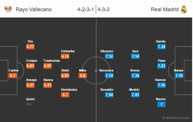 Nhan dinh Vallecano vs Real anh 2