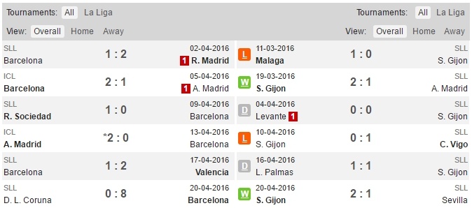 Nhận định Barca vs Gijon ảnh 3 Nhan dinh Barca vs Gijon anh 3