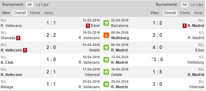 Nhan dinh Vallecano vs Real anh 3