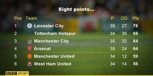 Leicester không cần ân tình để vô địch ảnh 4 Leicester khong can an tinh de vo dich anh 4