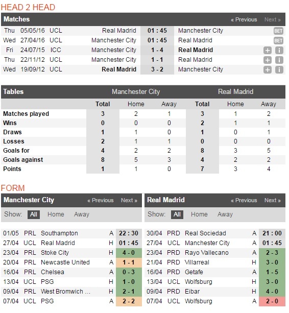 Man City vs Real Madrid ảnh 4 Man City vs Real Madrid anh 4