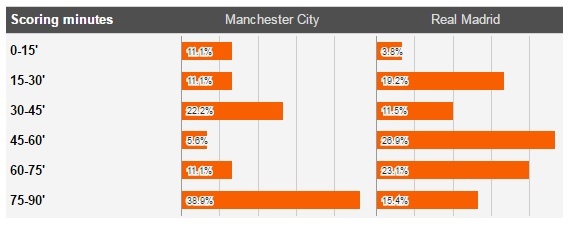 Man City vs Real Madrid ảnh 5 Man City vs Real Madrid anh 5