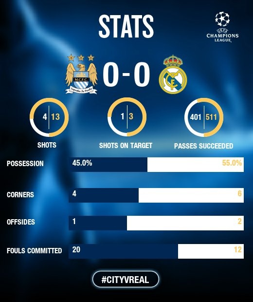 Man City vs Real anh 3