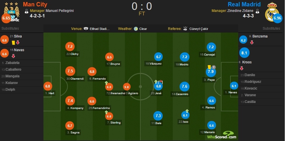 Man City vs Real anh 4