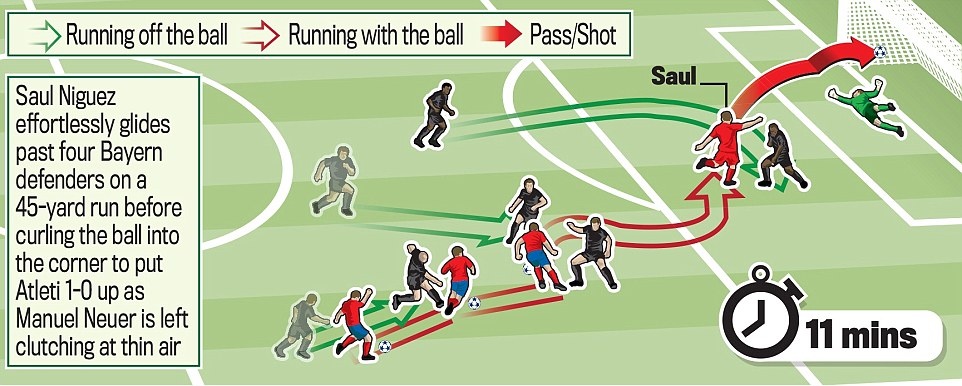 Saul Niguez: Tu ke bi ket oan thanh bau vat cua Atletico anh 1