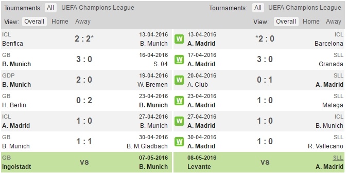 Bayern vs Atletico ảnh 3 Bayern vs Atletico anh 3