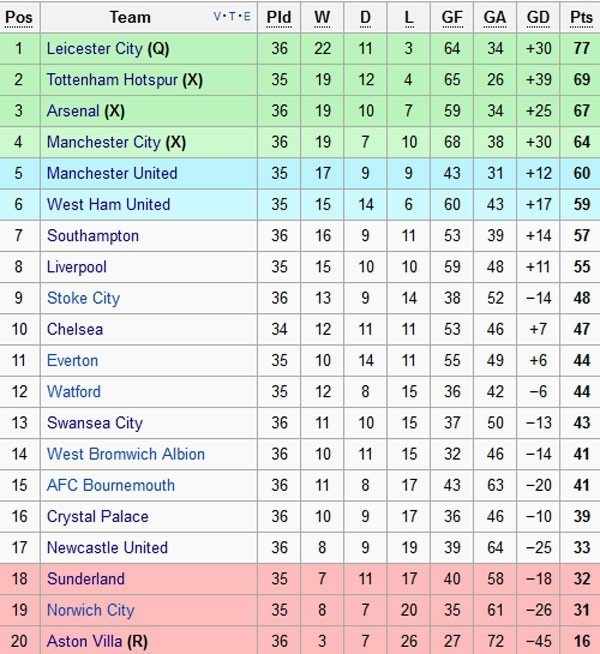 Từ Leicester đến kho báu 100 triệu USD ảnh 2 Tu Leicester den kho bau 100 trieu USD anh 2