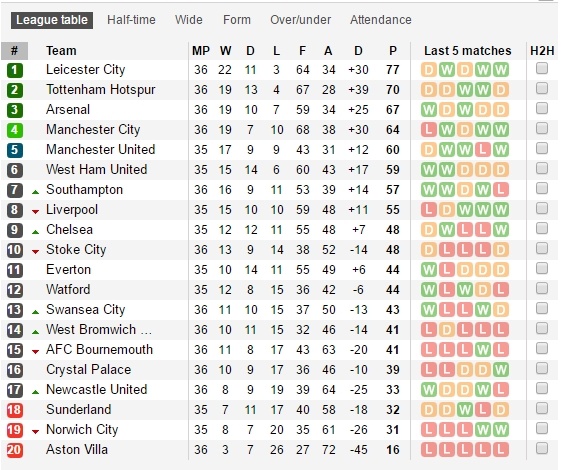 Leicester vô địch ảnh 3 Leicester vo dich anh 3