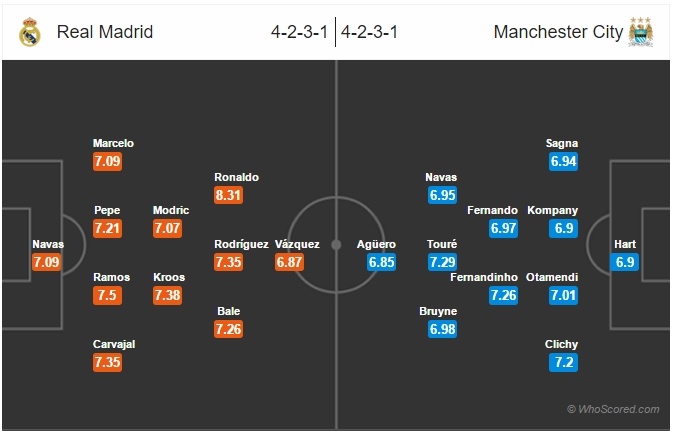 Thành nhờ Ronaldo,  bại cũng vì Ronaldo ảnh 3 Thanh nho Ronaldo,  bai cung vi Ronaldo anh 3
