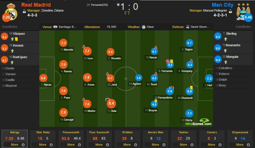 Xin lỗi Ronaldo, sô diễn là của Isco ảnh 4 Xin loi Ronaldo, so dien la cua Isco anh 4