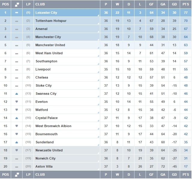 Chien thang cua MU la cai chet mot khai niem anh 4