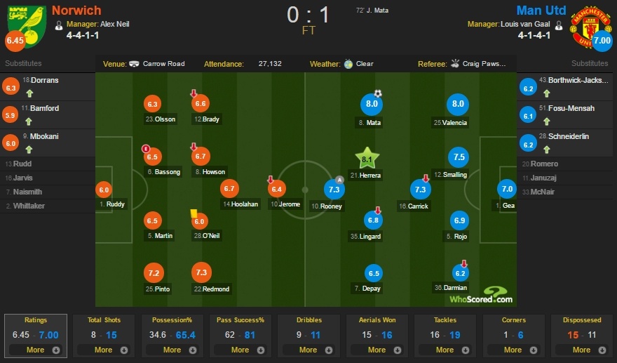 Chien thang cua MU la cai chet mot khai niem anh 3