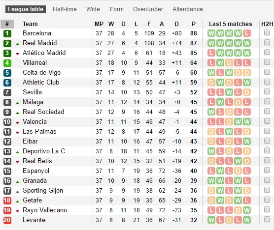 Barca vs Espanyol anh 3