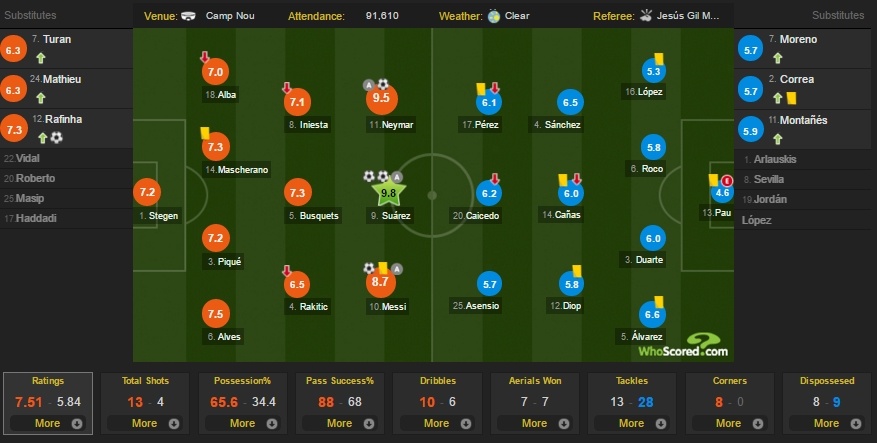 Barca vs Espanyol anh 2