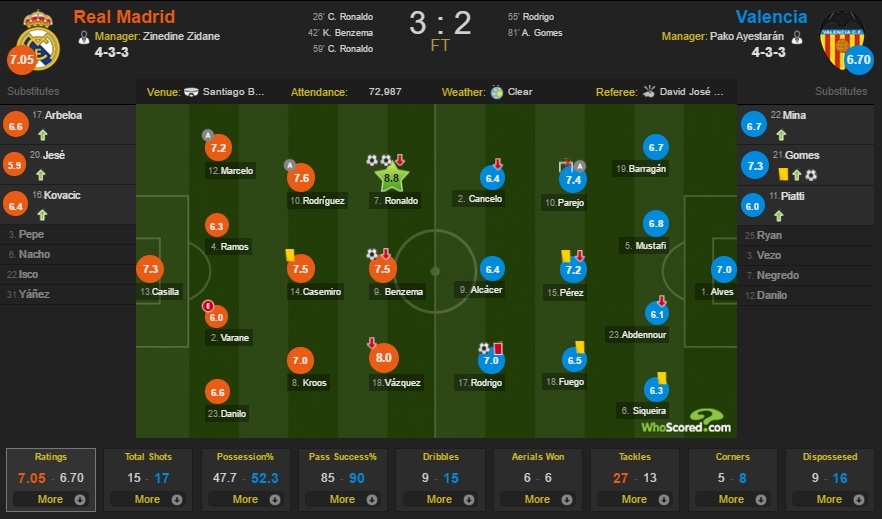 Ronaldo cuu Zidane anh 4