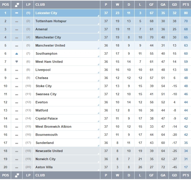 Cuoc dua top 4 anh 3