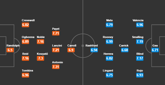 Cuoc dua top 4 anh 2