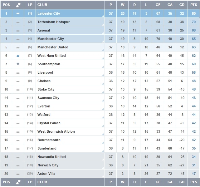 MU vs West Ham anh 4