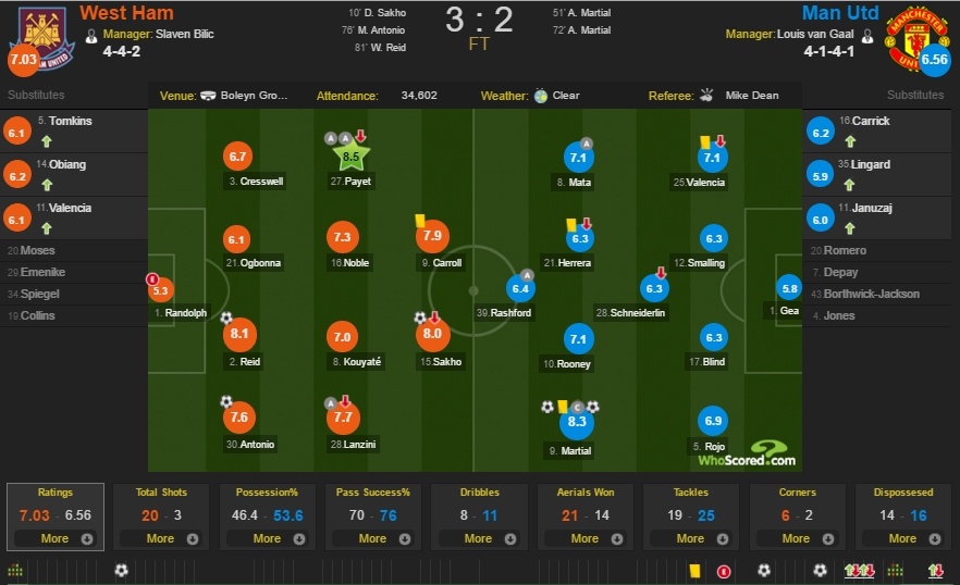 MU vs West Ham anh 3