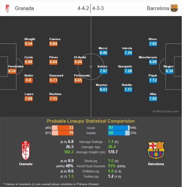 Barca vs Granada ảnh 3 Barca vs Granada anh 3