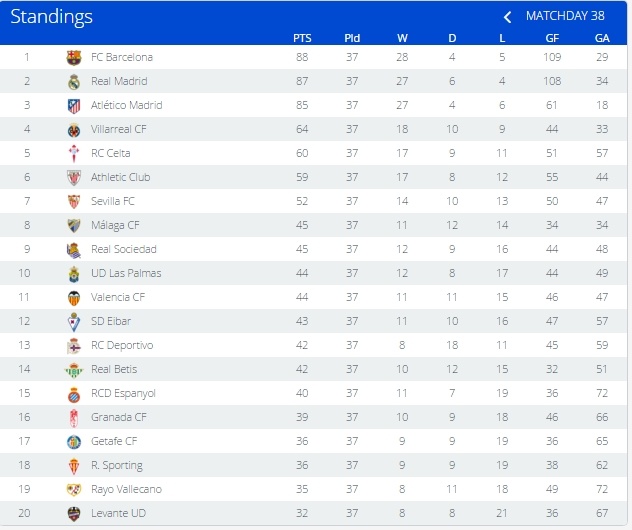 Barca vs Granada ảnh 3 Barca vs Granada anh 3