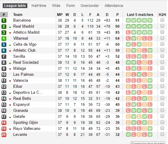 Barca vô địch La Liga ảnh 3 Barca vo dich La Liga anh 3