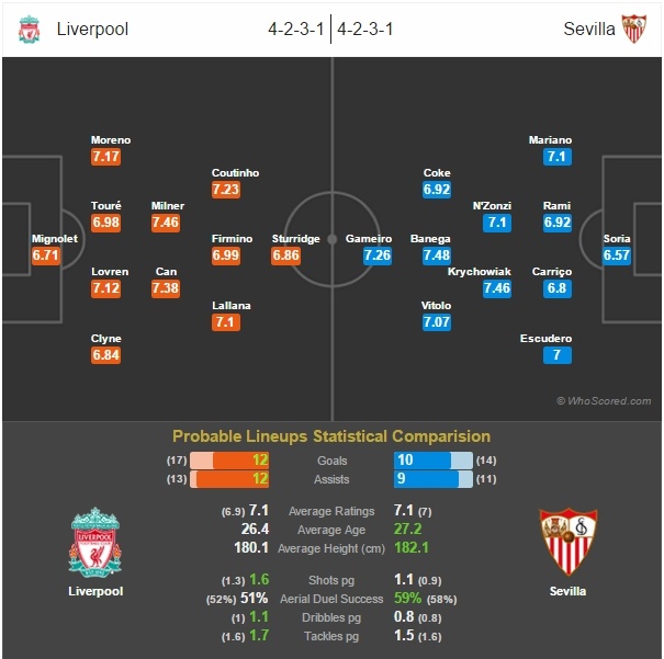 Liverpool vs Sevilla anh 5