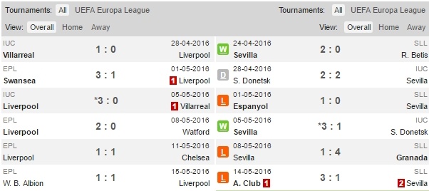 Liverpool vs Sevilla anh 4