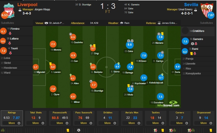 Sevilla vs Liverpool ảnh 3 Sevilla vs Liverpool anh 3