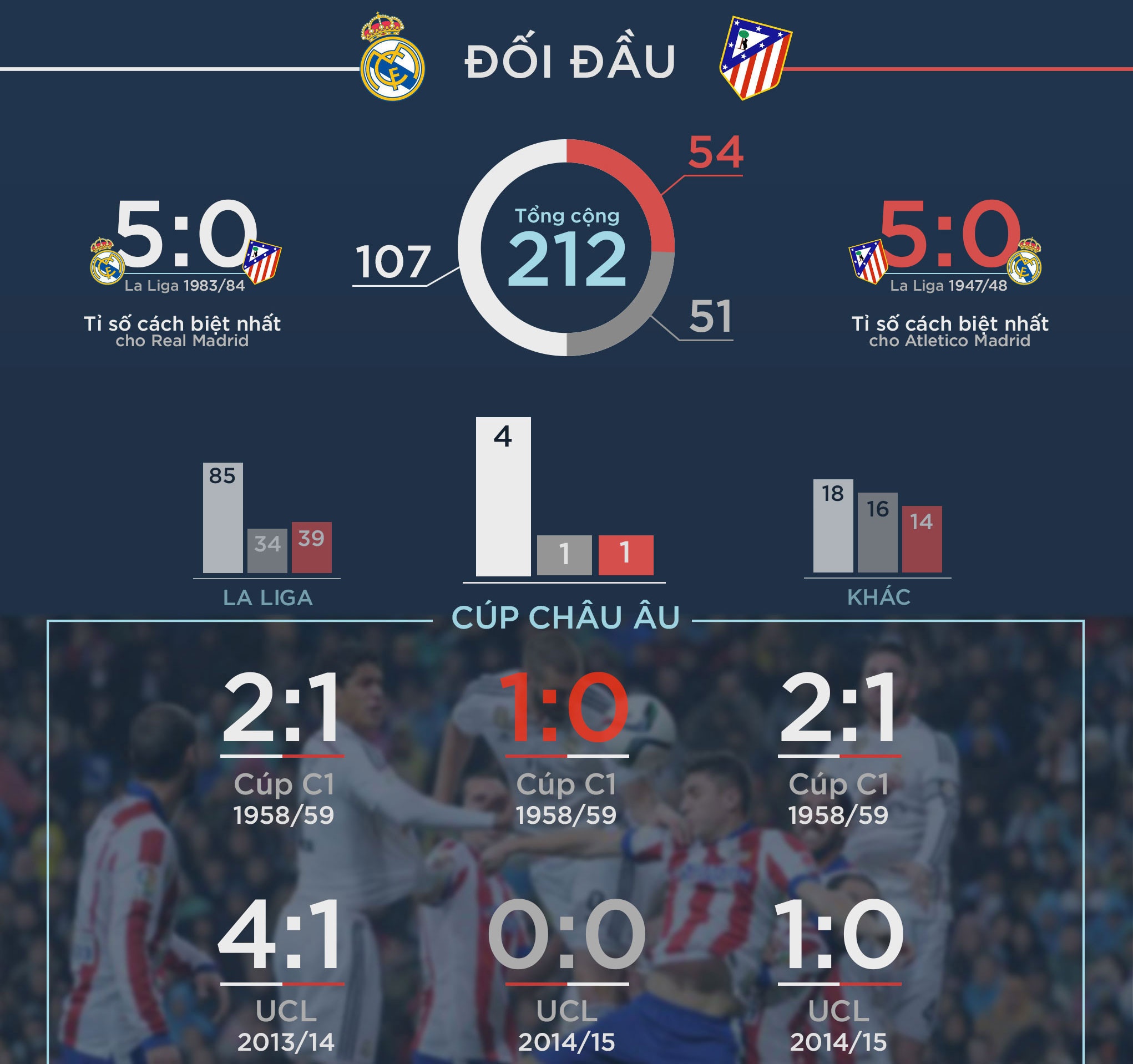 Chung ket Champions League Real vs Atletico anh 3