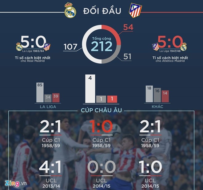 Real vs Atletico ảnh 2 Real vs Atletico anh 2