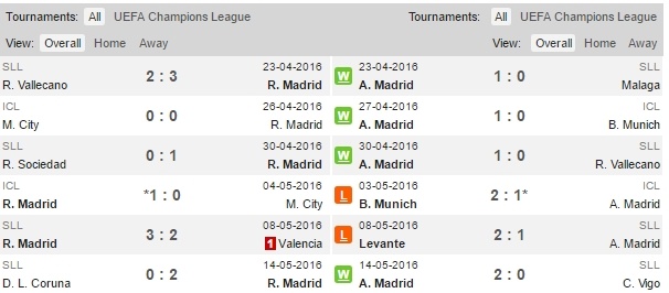 Chung ket Champions League Real vs Atletico anh 4