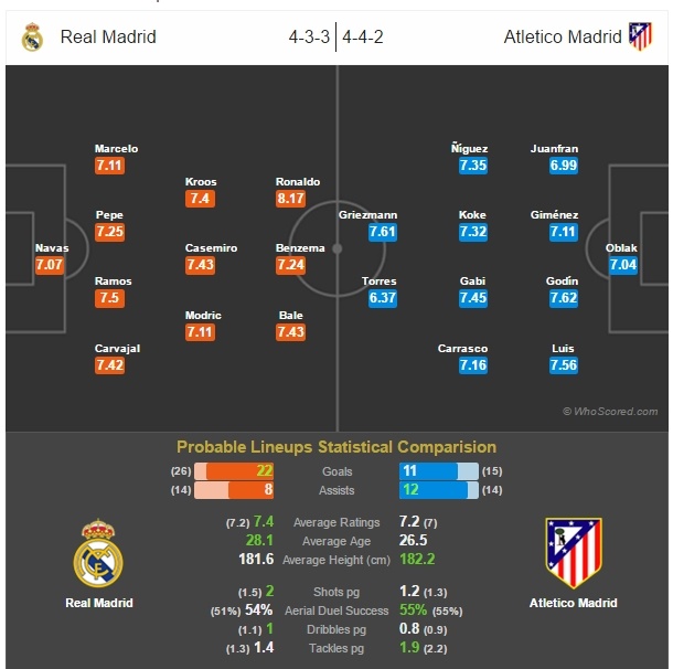 Real vs Atletico ảnh 4 Real vs Atletico anh 4