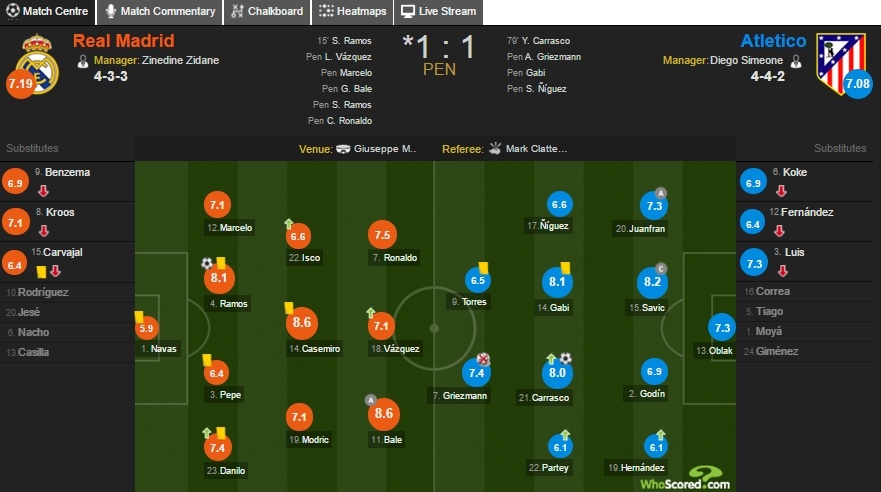 Real vs Atletico anh 4