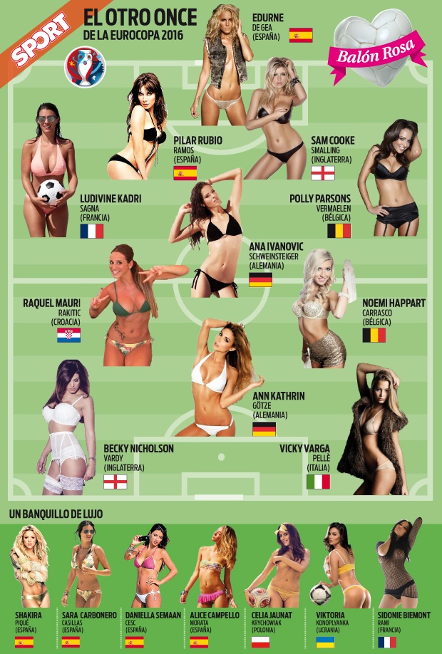 Doi tuyen WAGs nong bong Euro 2016 anh 1