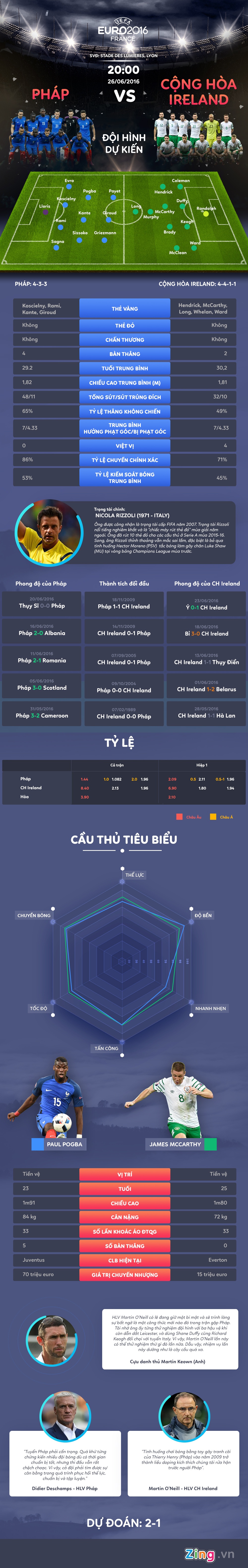 Phap vs Ireland anh 1