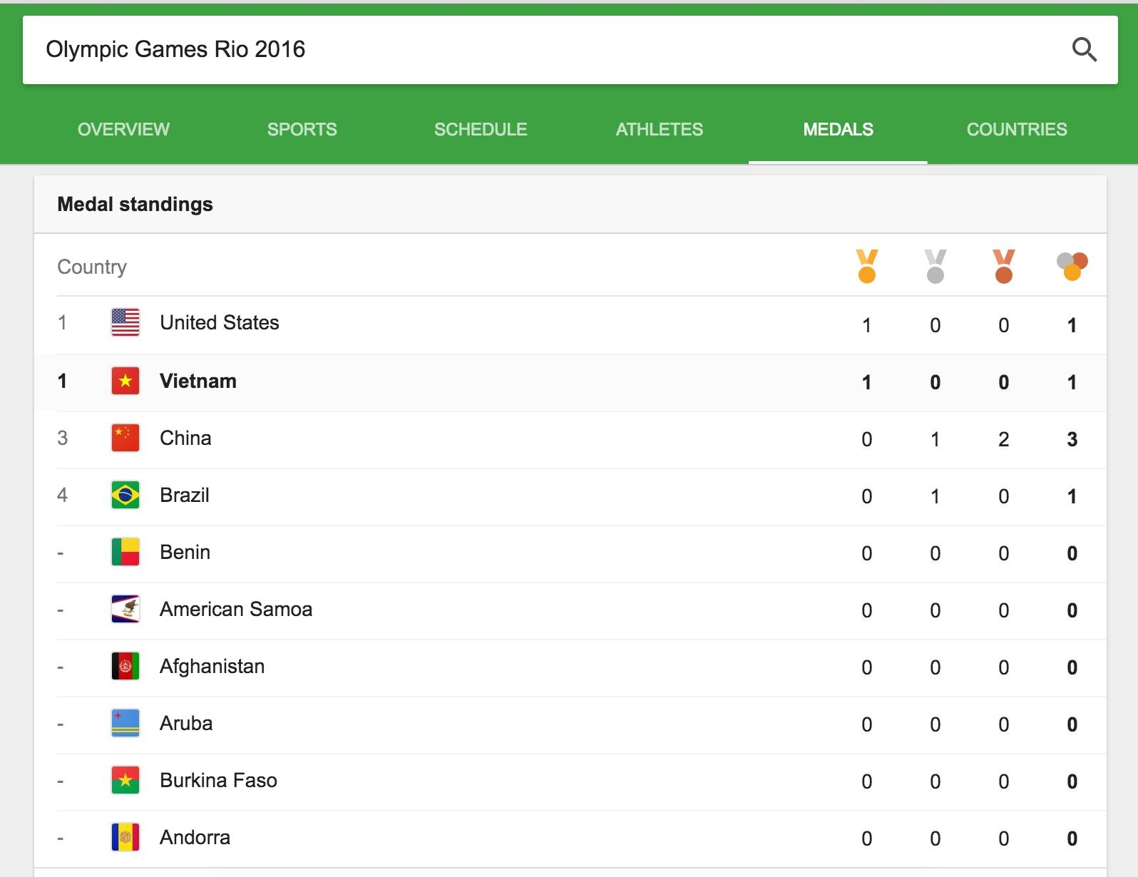 Hoàng Xuân Vinh giành huy chương vàng Olympics Rio ảnh 3 Hoang Xuan Vinh gianh huy chuong vang Olympics Rio anh 3