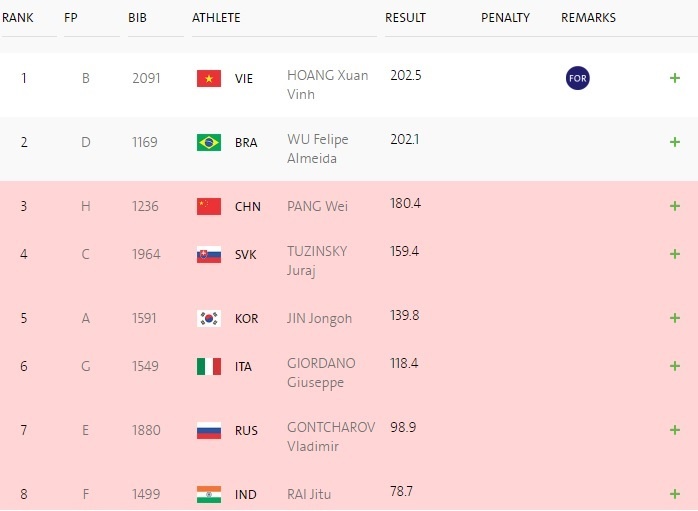 Hoàng Xuân Vinh giành huy chương vàng Olympics Rio ảnh 2 Hoang Xuan Vinh gianh huy chuong vang Olympics Rio anh 2