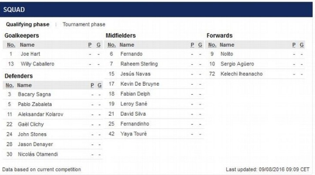 UEFA làm lộ bom tấn của Man City ảnh 1 UEFA lam lo bom tan cua Man City anh 1