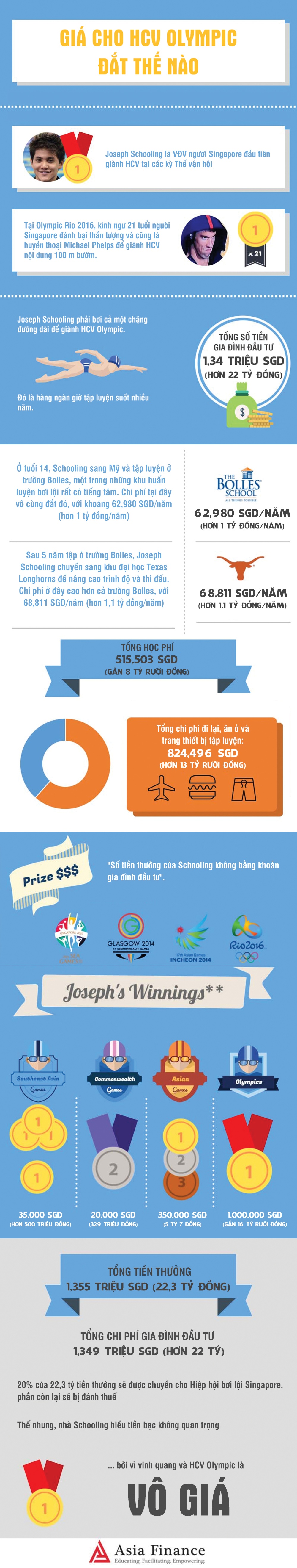 Su that dat gia sau HCV cua kinh ngu Singapore anh 1