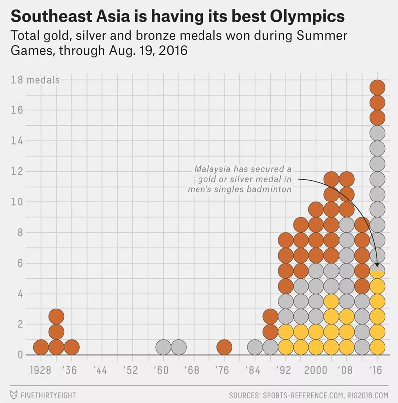 Thái Lan ăn may hay xứng đáng tại Olympic? ảnh 2 Thai Lan an may hay xung dang tai Olympic? anh 2